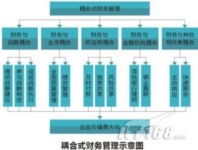 金蝶EAS零售行业成功案例