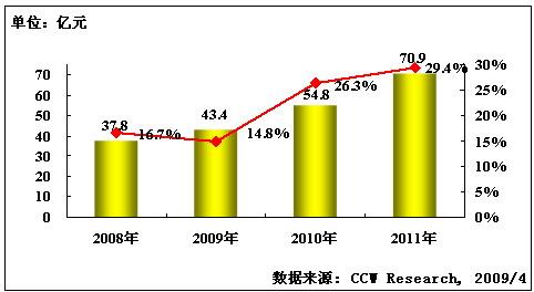 sap系统自学_sap 销售收入
