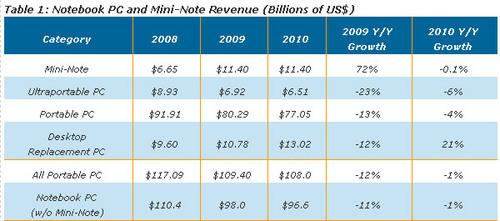 09����������Ȼ��ͦ���꿴��CULV�г�
