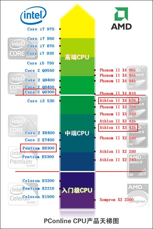 �������60%������4000Ԫ�������ܶԾ�