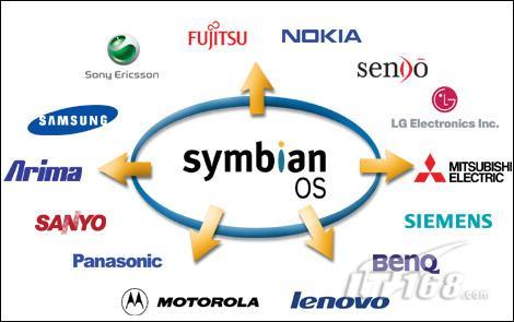 高层定位Symbian为大众化智能手机平台_软件