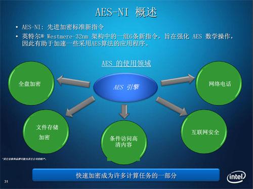以智变应万变 英特尔新酷睿CPU全面测试(5)