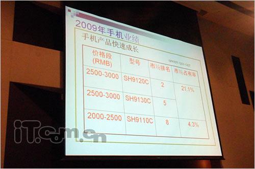 各有新花样夏普62系列三款新机体验(7)