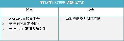 触摸未来五款支持多点触控手机推荐(5)