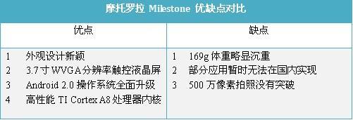 触摸未来五款支持多点触控手机推荐