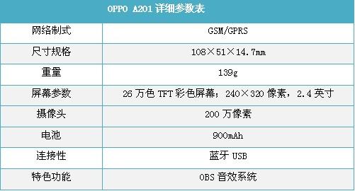金属时尚魅力OPPO首款滑盖机A201评测(5)