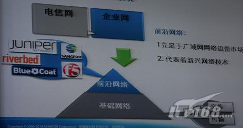 深信服CEO何朝曦:应用交付将500%增长_商用