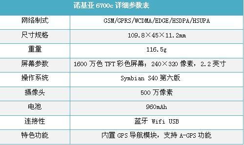 S60智能C5领衔 诺基亚五大系列手机推荐(5)_