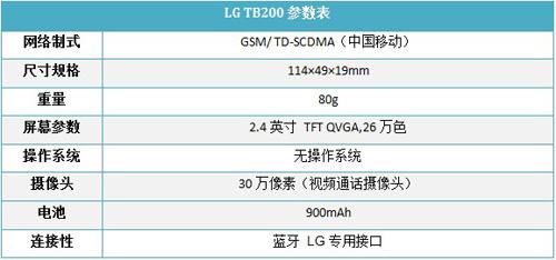 中国移动定制LG低端3G手机TB200评测(5)