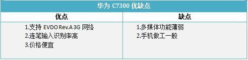 天翼定制华为3G手机C7300开箱评测(5)