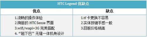 Hero接班人HTC智能手机Legend评测(6)