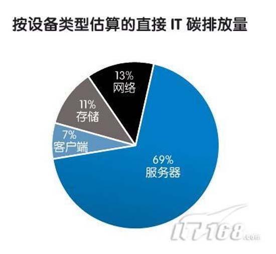 数据中心招聘_2019中国工商银行数据中心校园招聘100人公告(3)