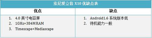 810万像素索爱巨屏智能强机X10评测(6)