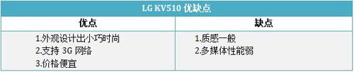 ʱ3GֻLGKV510(6)