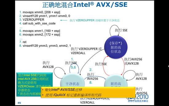 IDF2010��SandyBridge��������AVX���
