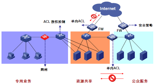 浙江省电子政务外网建设与焦点需求实现