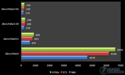 500万像素诺基亚S60滑盖机6700s评测(7)