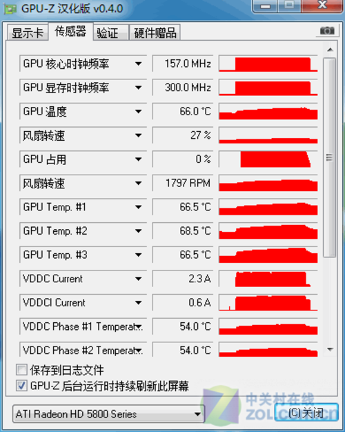 amd统一渲染gpu架构 历程回顾与评测