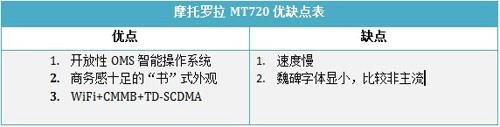 OMS操作系统摩托TD触屏智能MT720评测(5)