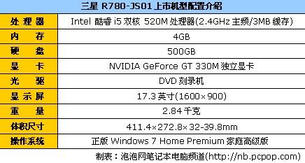 i5+GT330M17ӢR7808342Ԫ