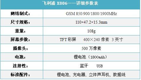 触屏双卡待机王飞利浦X806行货仅1788