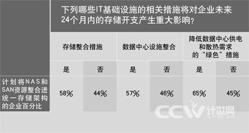 统一存储欲一统天下