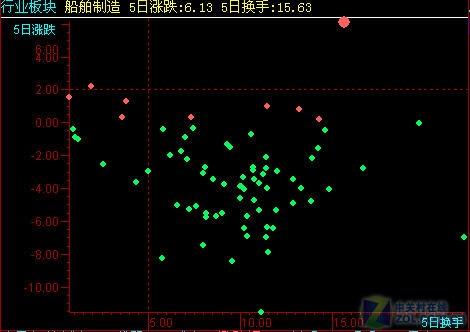 操盘手主力版 标兵 软件三招秒杀牛股_软件学