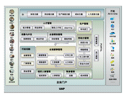 用友招聘信息_拉勾网(3)