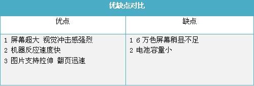 流畅运行是王道六款界面流畅手机推荐(3)