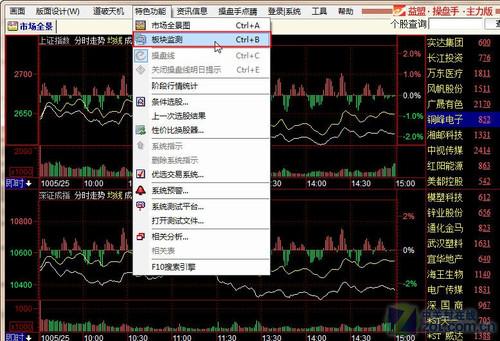 用操盘手板块监测 帮你选出真正 牛股 _软件学