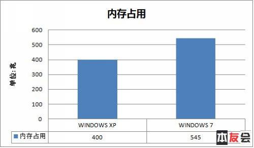 ʼǱʲôϵͳWindows7ԱȾXP(2)