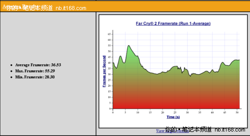 Optimus+GT335M华硕新娱乐本K42JV首评