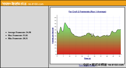 Optimus+GT335M华硕新娱乐本K42JV首评