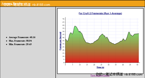 Optimus+GT335M华硕新娱乐本K42JV首评