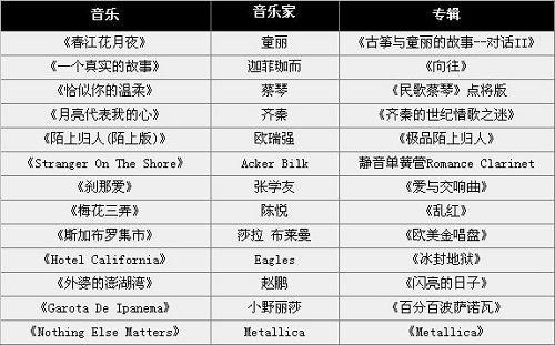 86元超高性价比!漫步者H202试用评测