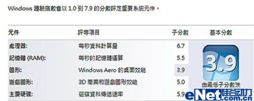 商用娱乐兼得 联想V460试用评测
