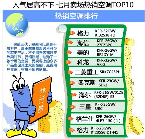 ˚Ӹ߲ uN{(dio)TOP10