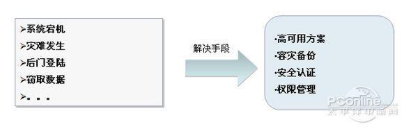 数据中心发展现状以及未来发展趋势分析