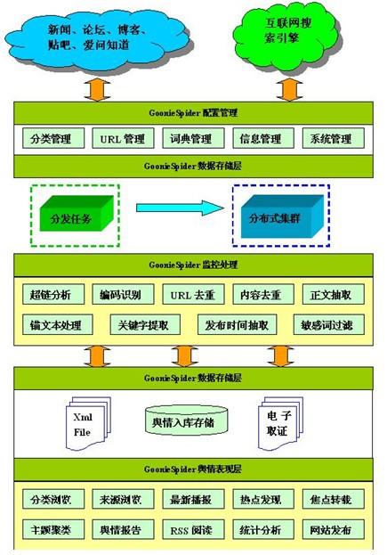 谷尼国际:网络舆情监测系统白皮书发布_商用