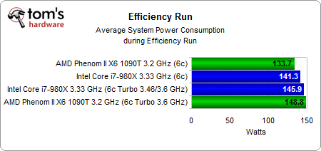 Turbo对Turbo Intel\/AMD自动超频哪个好_硬件