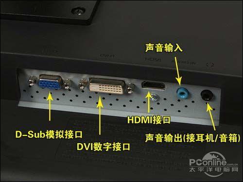 主流显示器接口一览