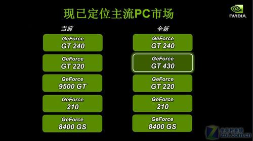 Dx11价格战导火索499元gt430性能揭秘 硬件 科技时代 新浪网