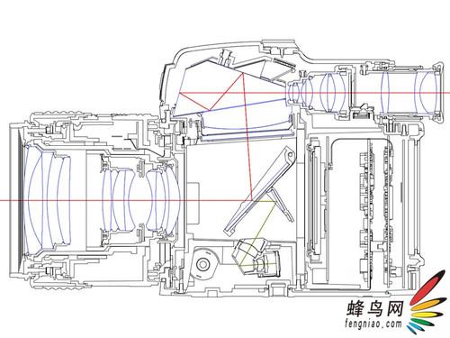 四年之痒!宾得发布中画幅645D数码相机 四年之痒!宾得发布中画幅645D数码相机