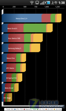 �ų�iPhoneɱ�� ����SPhone i9088���� 