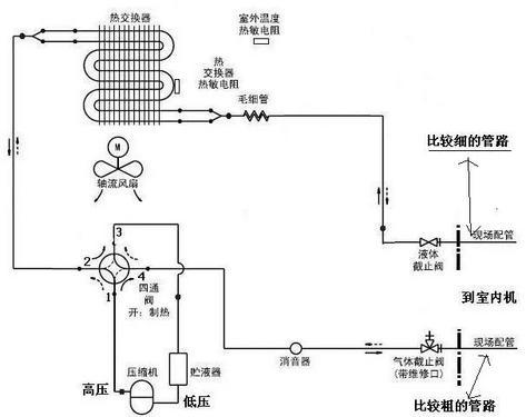 首次呈现空调室内外机工作原理全解析