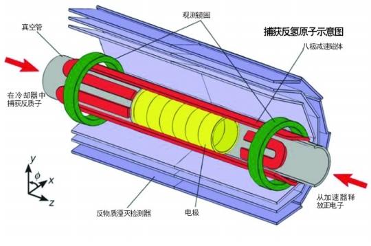 科学家首次“抓住”反物质
