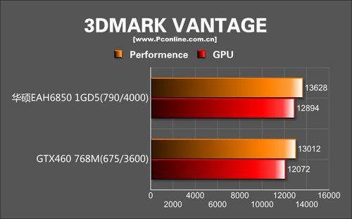 别只盯GTX460！华硕非公版EAH6850简测