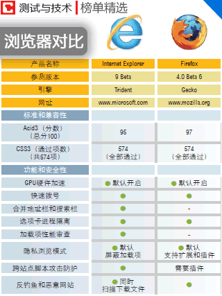 ר����ԣ�IE 9��̥����