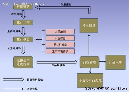 化解安全风险 制造工厂如何建可信环境_台式机