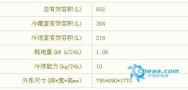 从厨房找出“大空间”热销对开门冰箱精选(3)